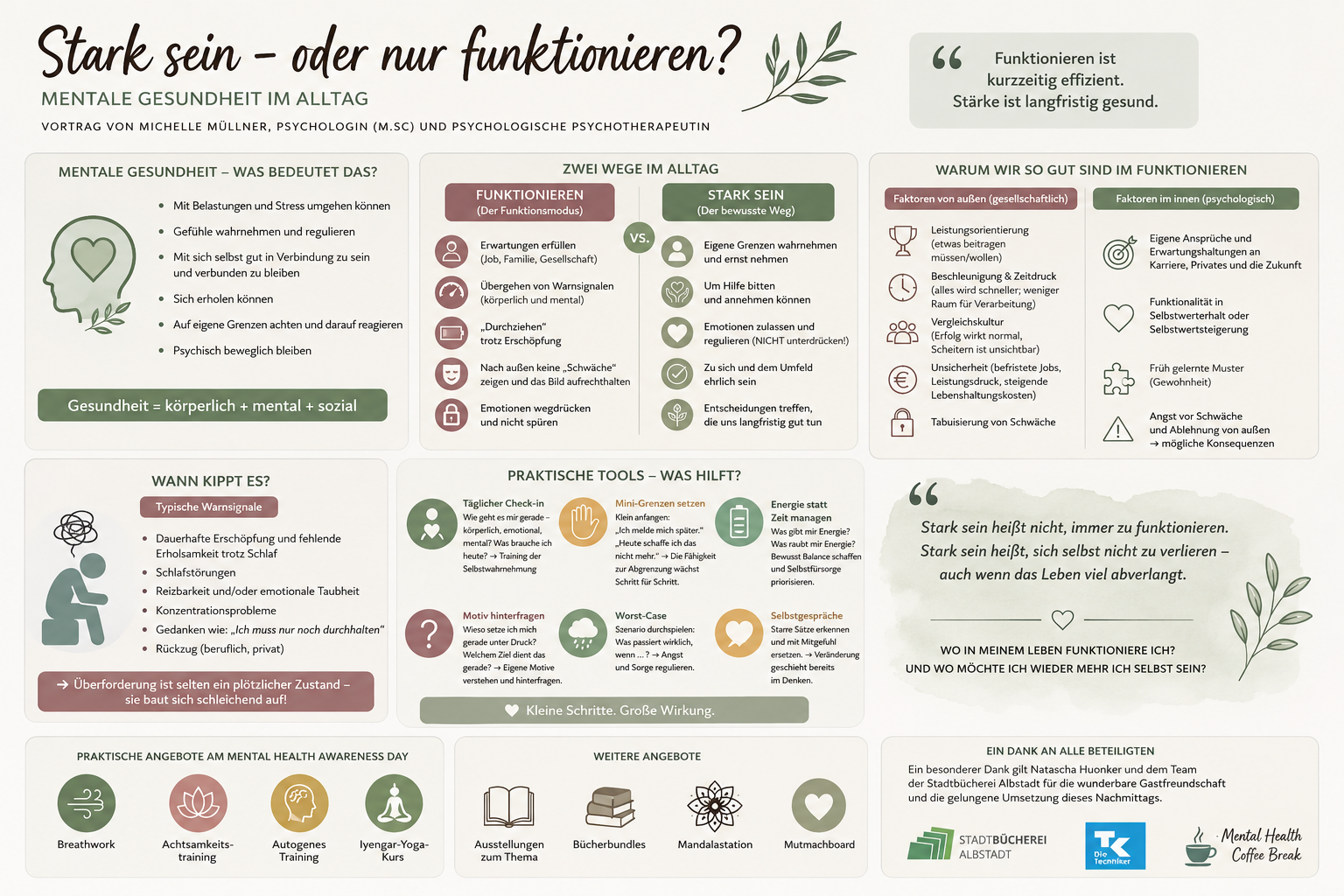 Grafische Zusammenfassung des Vortrags Stark sein oder nur funktionieren mit Impulsen zu mentaler Gesundheit, Funktionsmodus, Warnsignalen und praktischen Tools